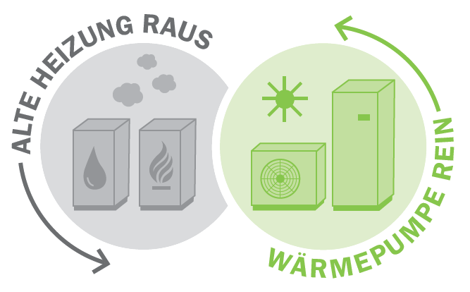 Wärmepumpe Diagramm